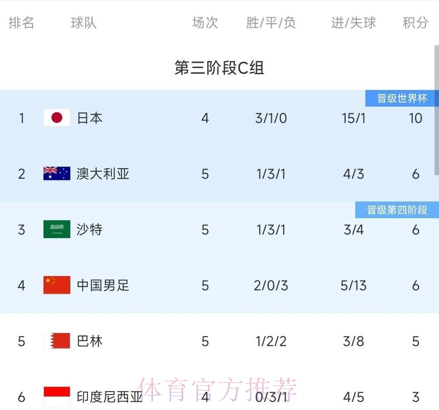 2026世界杯各球队历史战绩数据分析 2026世界杯各球队历史战绩数据分析