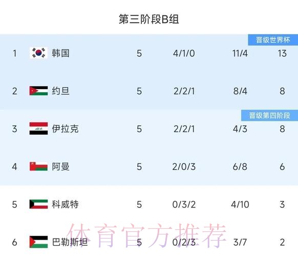 2026世界杯各球队历史战绩数据分析 2026世界杯各球队历史战绩数据分析